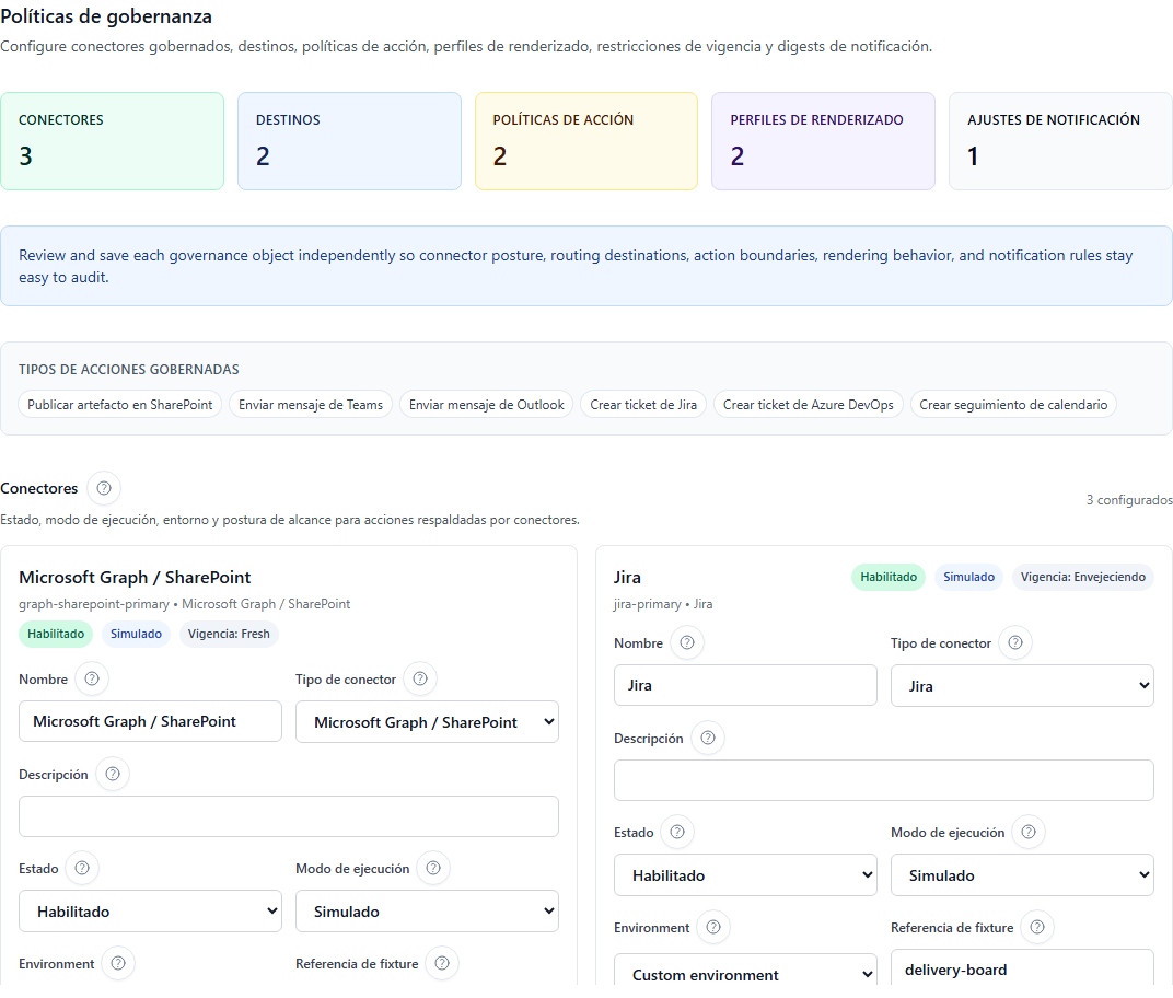 Políticas de gobernanza del proyecto