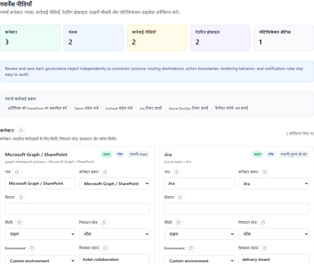 परियोजना शासन नीतियाँ